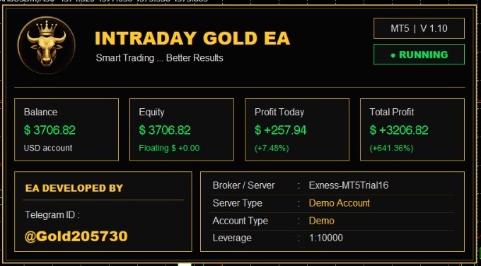 Intraday Gold EA on-chart dashboard: balance, equity, profit today and total profit